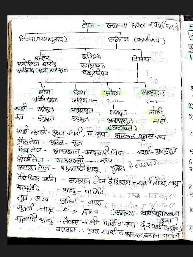 my hand written notes p. v. teja mahabhuta