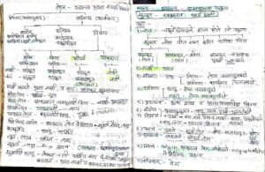 4. तेज के विशिष्ट गुणधर्म: उष्ण स्पर्श, भास्वर रूप और नैमित्तिक द्रवत्व my hand written notes p. v. teja mahabhuta